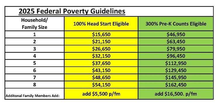 2025 Income chart 2025 Income chart